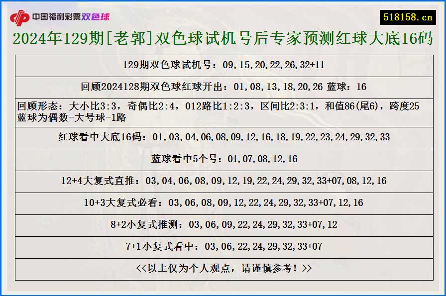 2024年129期[老郭]双色球试机号后专家预测红球大底16码