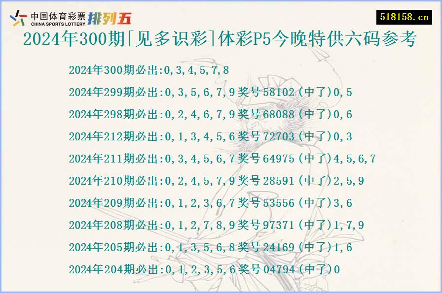 2024年300期[见多识彩]体彩P5今晚特供六码参考