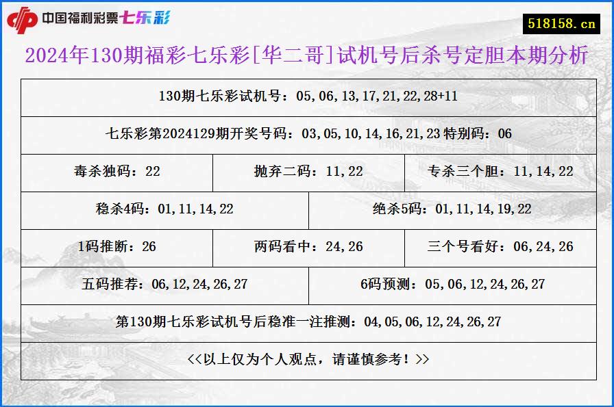 2024年130期福彩七乐彩[华二哥]试机号后杀号定胆本期分析