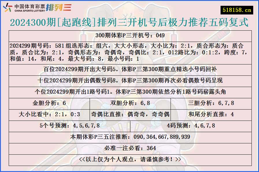 2024300期[起跑线]排列三开机号后极力推荐五码复式