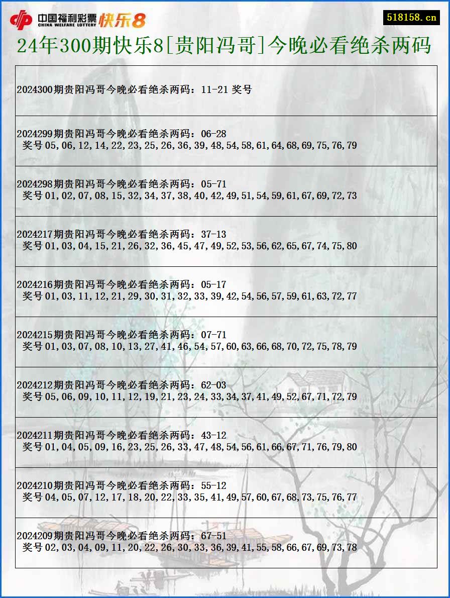 24年300期快乐8[贵阳冯哥]今晚必看绝杀两码