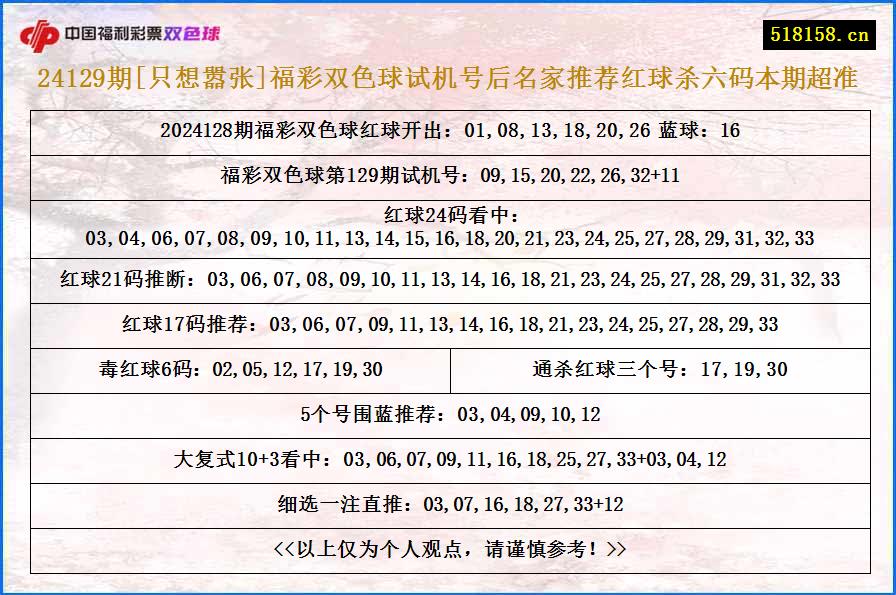 24129期[只想嚣张]福彩双色球试机号后名家推荐红球杀六码本期超准