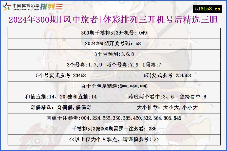 2024年300期[风中旅者]体彩排列三开机号后精选三胆