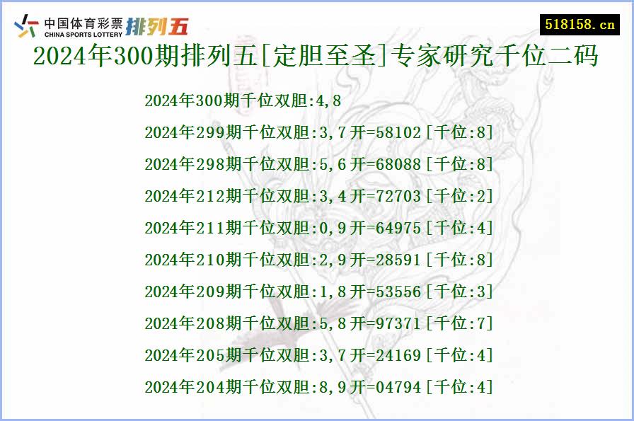 2024年300期排列五[定胆至圣]专家研究千位二码