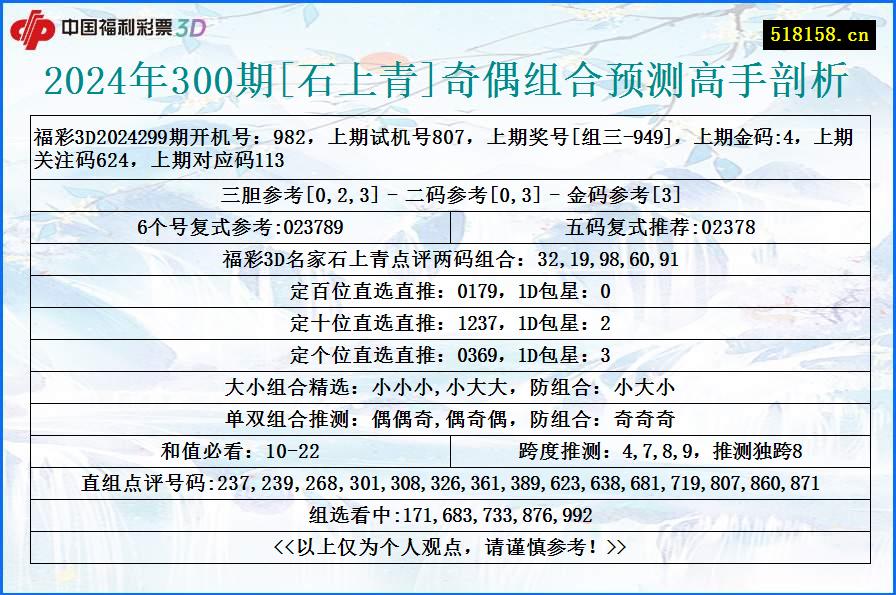 2024年300期[石上青]奇偶组合预测高手剖析