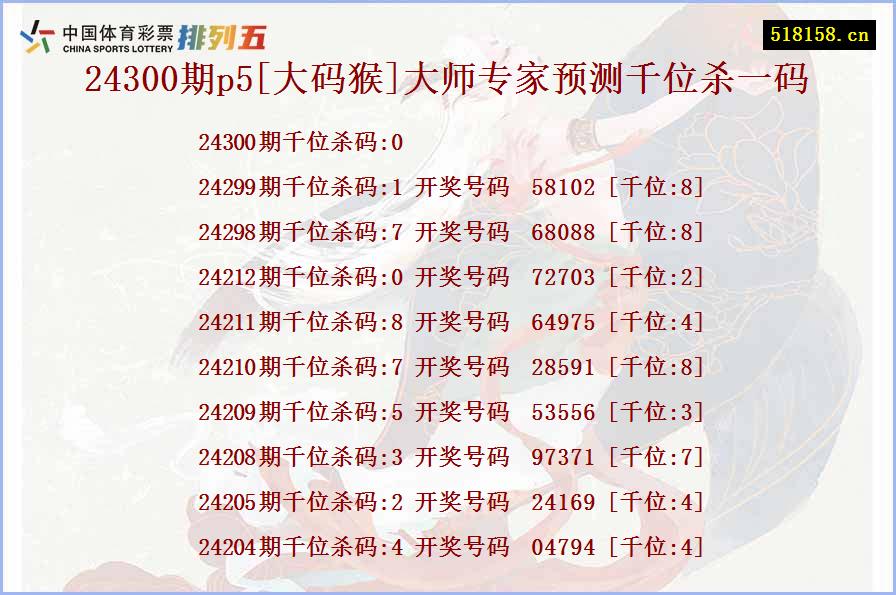 24300期p5[大码猴]大师专家预测千位杀一码