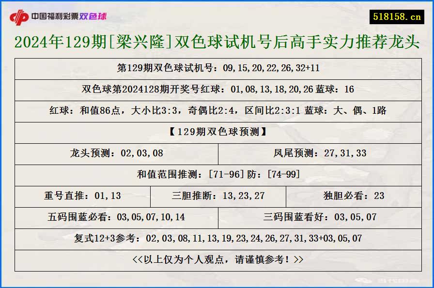 2024年129期[梁兴隆]双色球试机号后高手实力推荐龙头