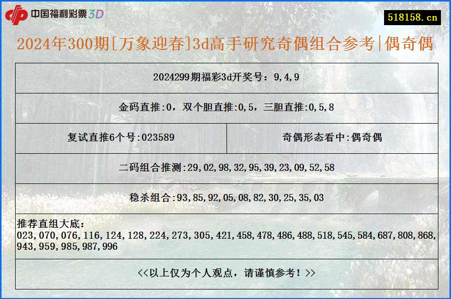 2024年300期[万象迎春]3d高手研究奇偶组合参考|偶奇偶