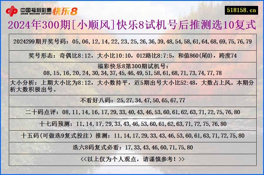 2024年300期[小顺风]快乐8试机号后推测选10复式