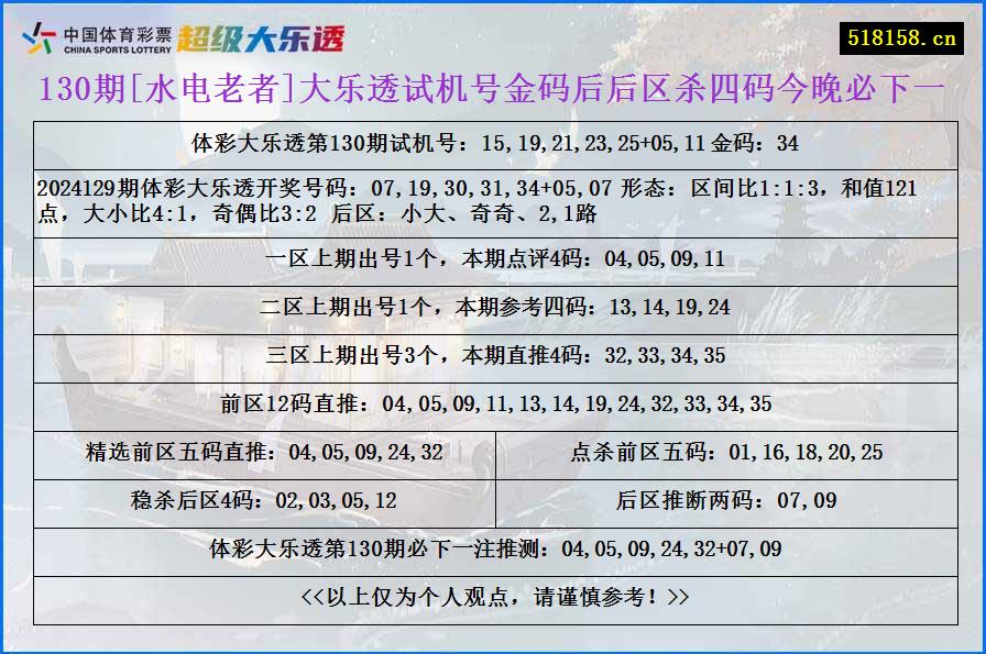 130期[水电老者]大乐透试机号金码后后区杀四码今晚必下一