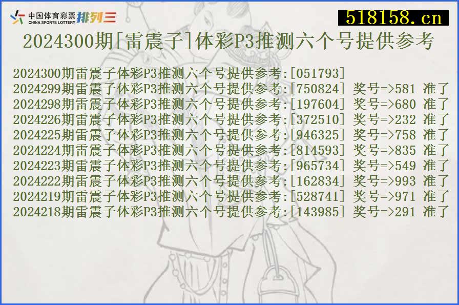 2024300期[雷震子]体彩P3推测六个号提供参考