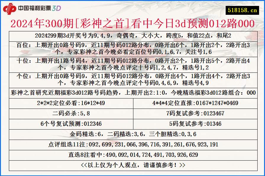 2024年300期[彩神之首]看中今日3d预测012路000