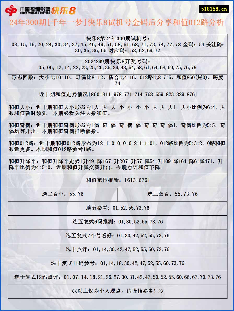 24年300期[千年一梦]快乐8试机号金码后分享和值012路分析