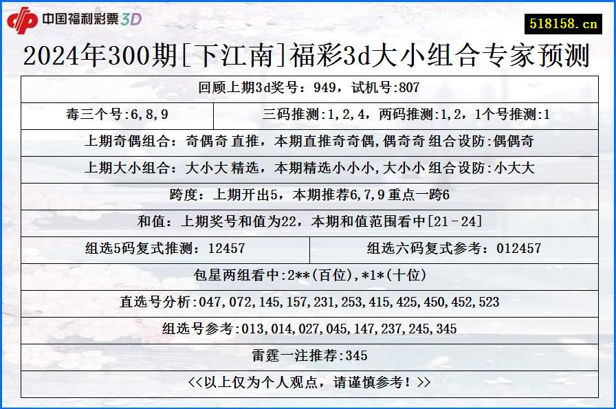 2024年300期[下江南]福彩3d大小组合专家预测