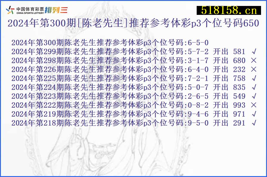 2024年第300期[陈老先生]推荐参考体彩p3个位号码650