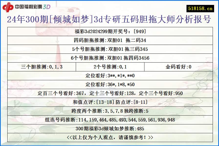 24年300期[倾城如梦]3d专研五码胆拖大师分析报号