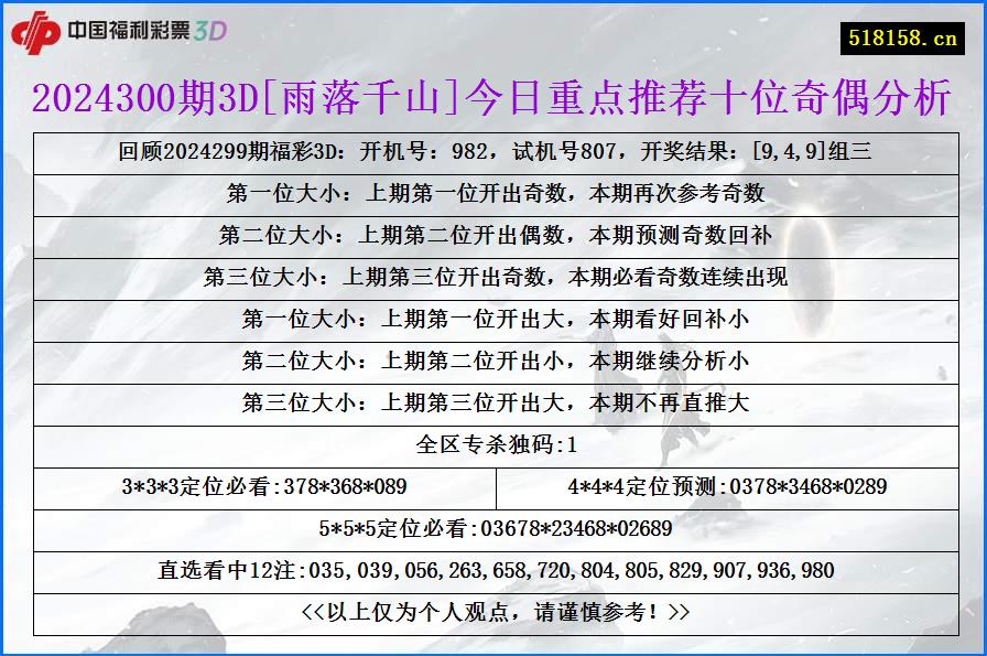 2024300期3D[雨落千山]今日重点推荐十位奇偶分析