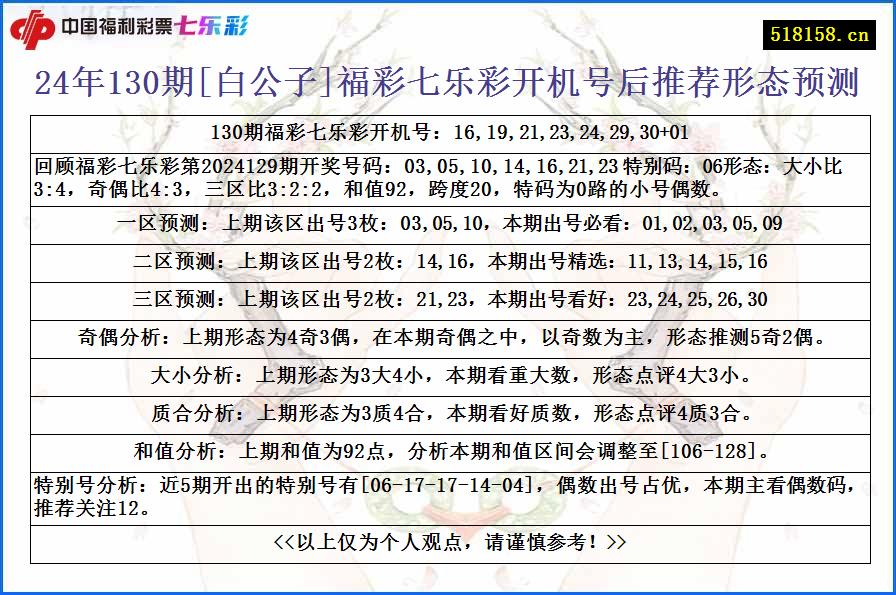 24年130期[白公子]福彩七乐彩开机号后推荐形态预测