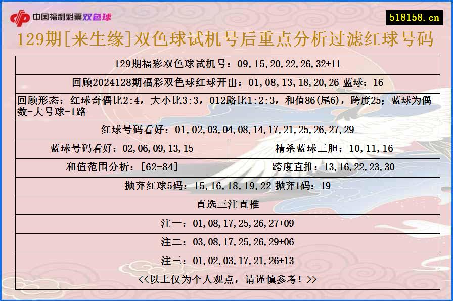 129期[来生缘]双色球试机号后重点分析过滤红球号码