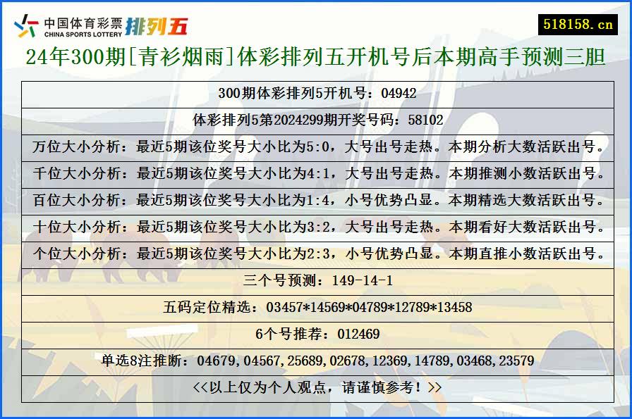 24年300期[青衫烟雨]体彩排列五开机号后本期高手预测三胆