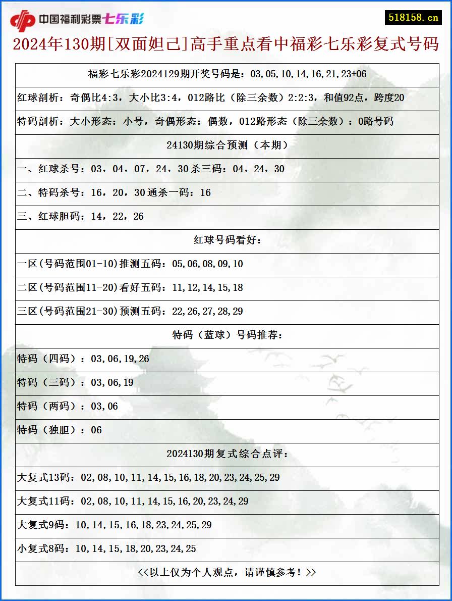 2024年130期[双面妲己]高手重点看中福彩七乐彩复式号码