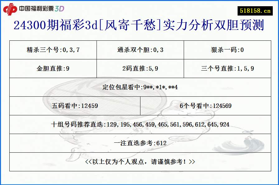 24300期福彩3d[风寄千愁]实力分析双胆预测