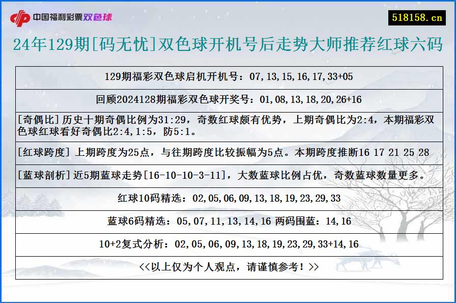 24年129期[码无忧]双色球开机号后走势大师推荐红球六码