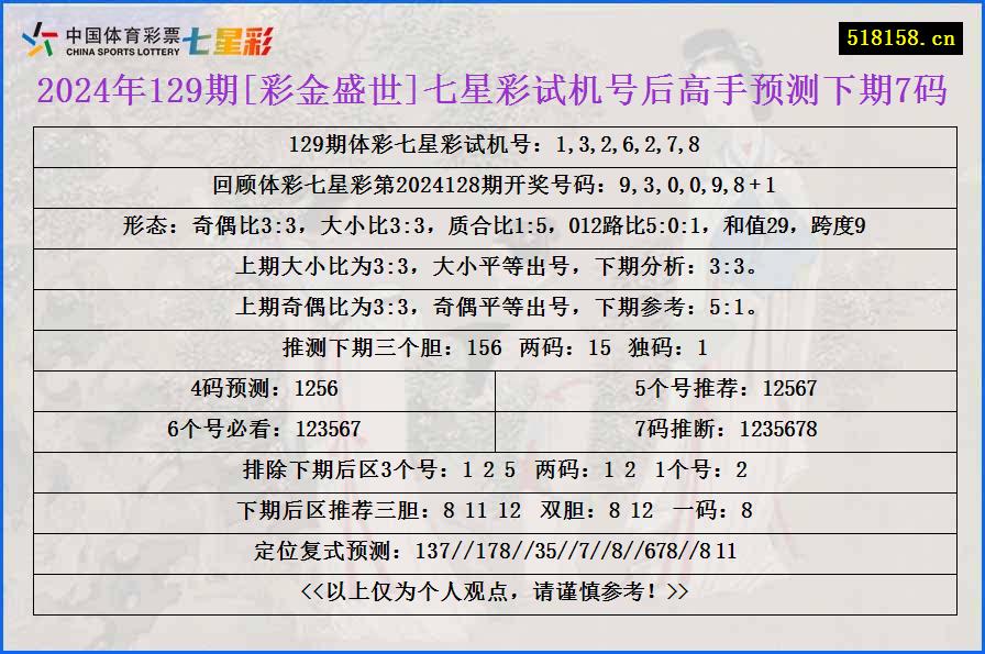 2024年129期[彩金盛世]七星彩试机号后高手预测下期7码