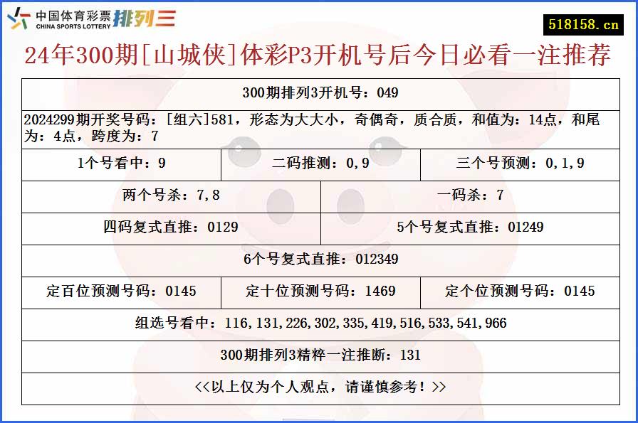 24年300期[山城侠]体彩P3开机号后今日必看一注推荐