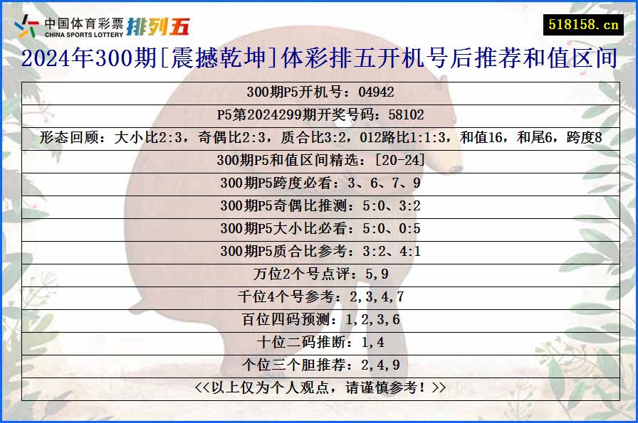 2024年300期[震撼乾坤]体彩排五开机号后推荐和值区间