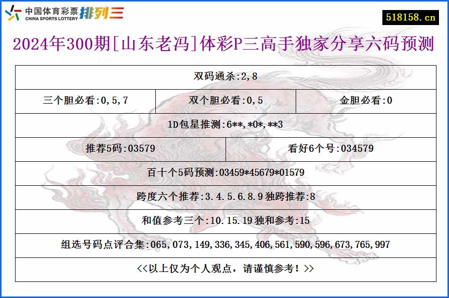 2024年300期[山东老冯]体彩P三高手独家分享六码预测