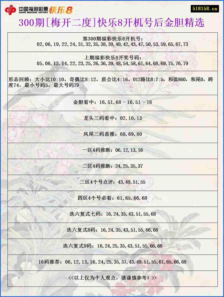 300期[梅开二度]快乐8开机号后金胆精选