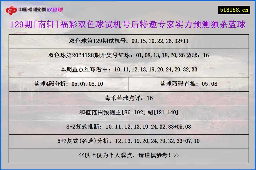 129期[南轩]福彩双色球试机号后特邀专家实力预测独杀蓝球