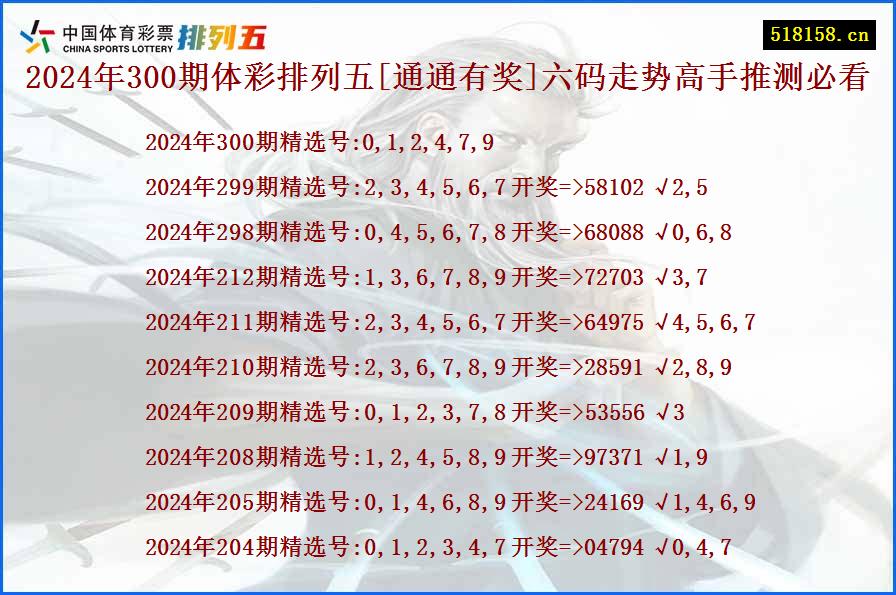 2024年300期体彩排列五[通通有奖]六码走势高手推测必看