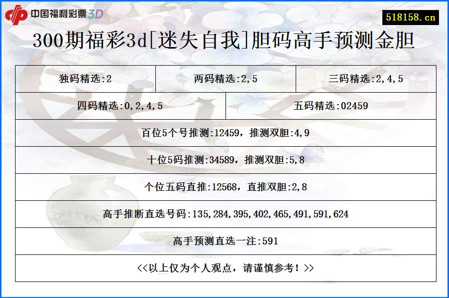 300期福彩3d[迷失自我]胆码高手预测金胆