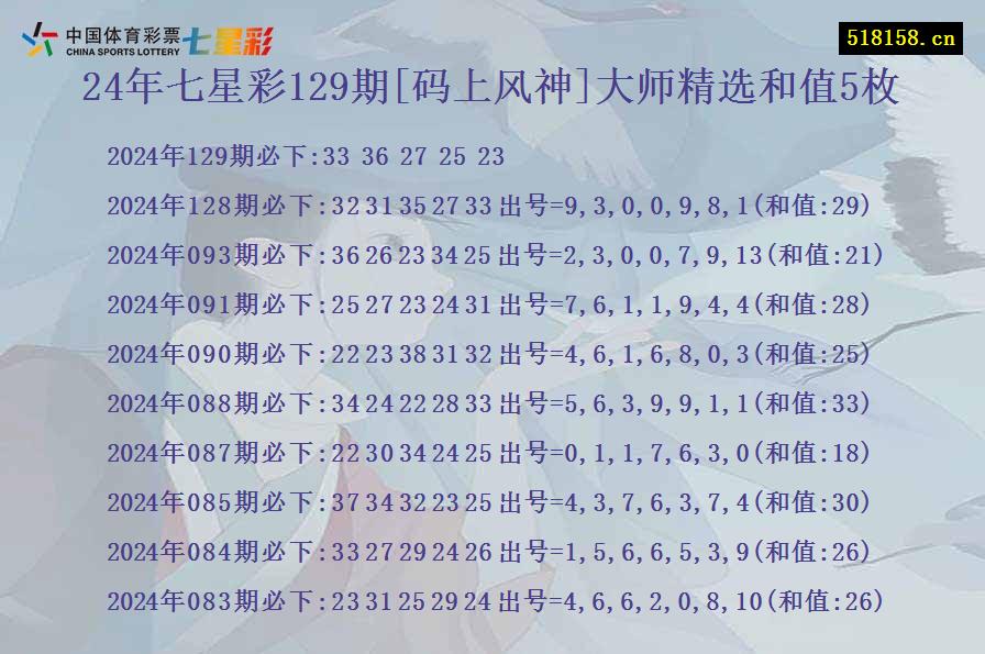 24年七星彩129期[码上风神]大师精选和值5枚