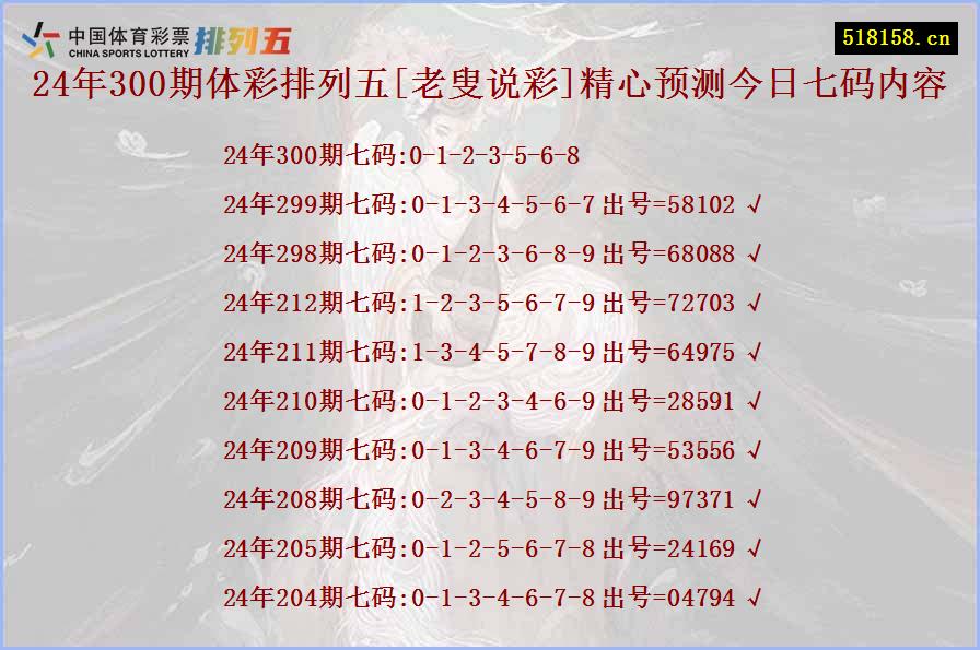 24年300期体彩排列五[老叟说彩]精心预测今日七码内容