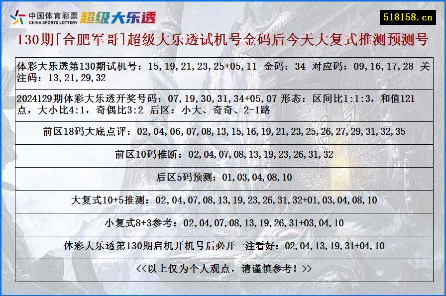 130期[合肥军哥]超级大乐透试机号金码后今天大复式推测预测号