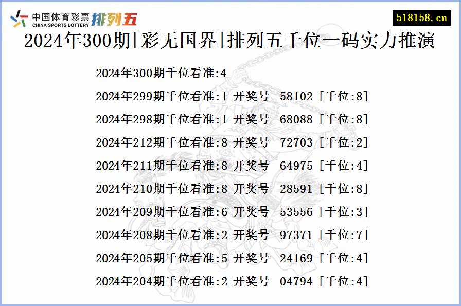 2024年300期[彩无国界]排列五千位一码实力推演