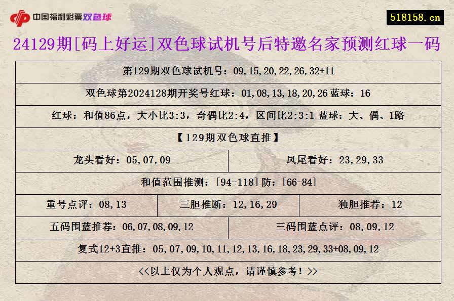 24129期[码上好运]双色球试机号后特邀名家预测红球一码