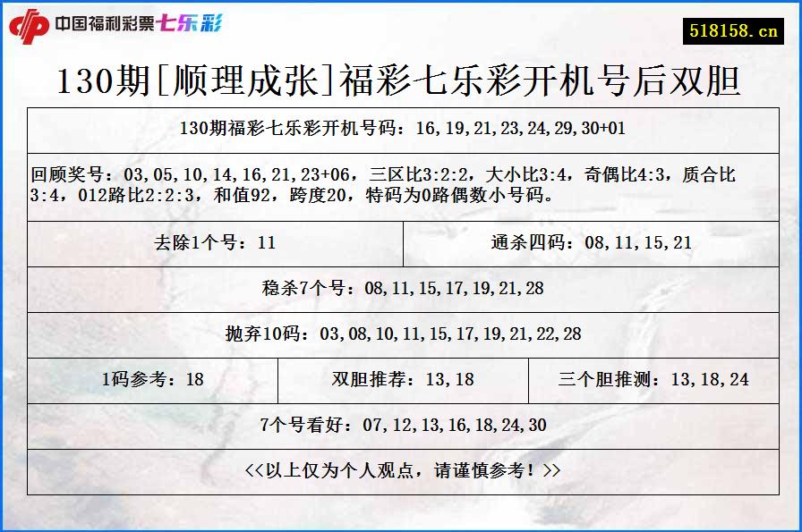 130期[顺理成张]福彩七乐彩开机号后双胆