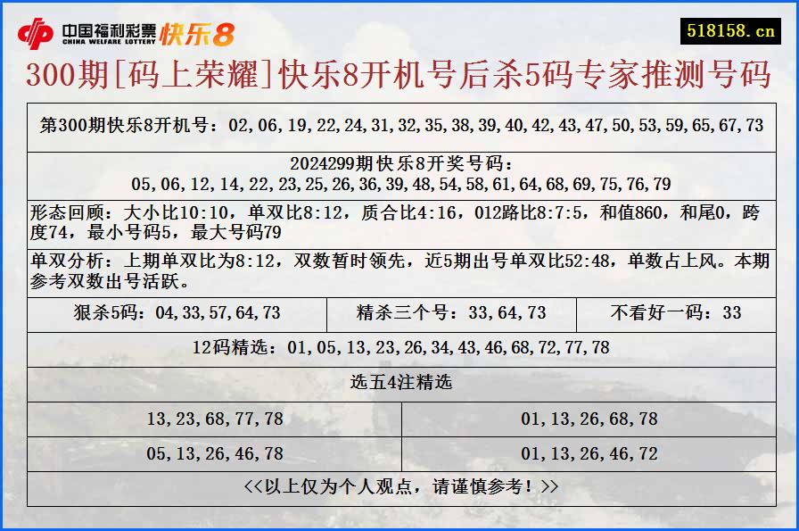 300期[码上荣耀]快乐8开机号后杀5码专家推测号码