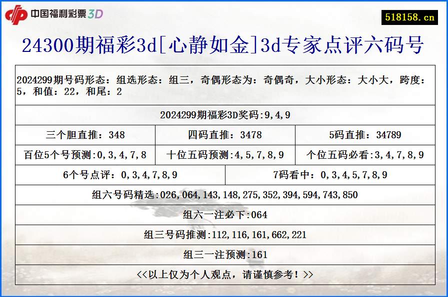 24300期福彩3d[心静如金]3d专家点评六码号