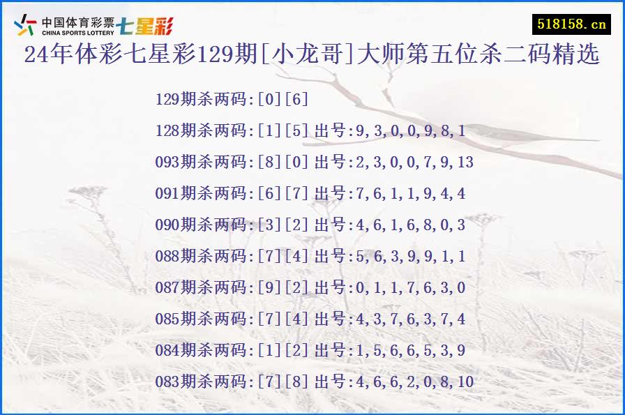 24年体彩七星彩129期[小龙哥]大师第五位杀二码精选