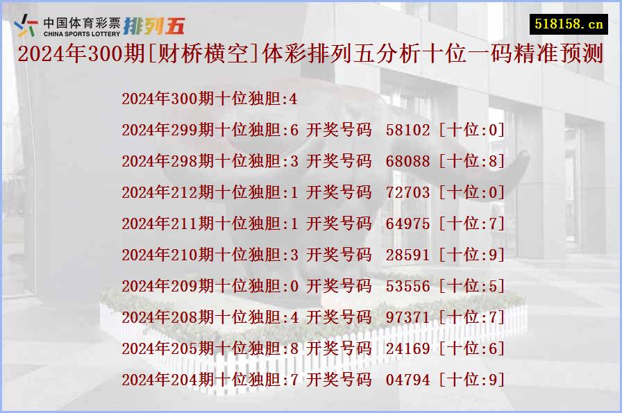 2024年300期[财桥横空]体彩排列五分析十位一码精准预测