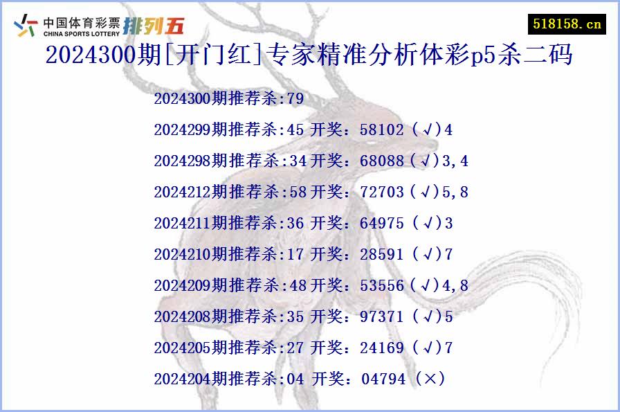 2024300期[开门红]专家精准分析体彩p5杀二码