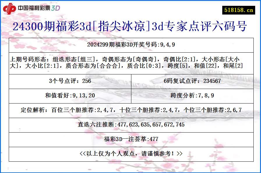 24300期福彩3d[指尖冰凉]3d专家点评六码号