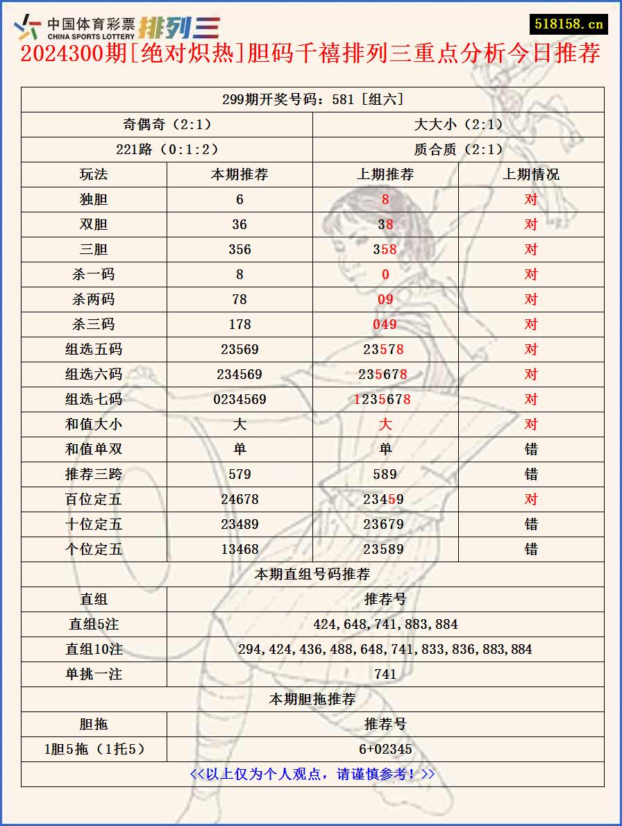 2024300期[绝对炽热]胆码千禧排列三重点分析今日推荐