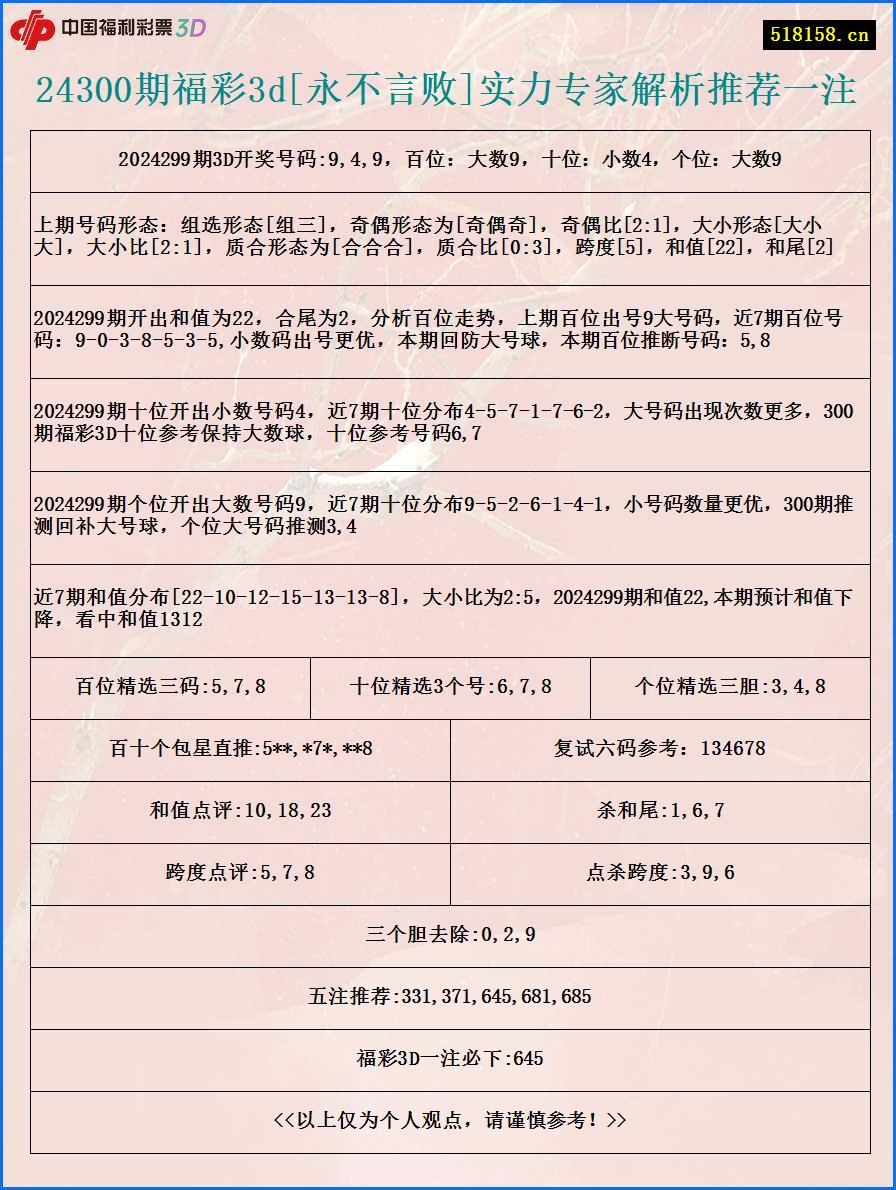 24300期福彩3d[永不言败]实力专家解析推荐一注