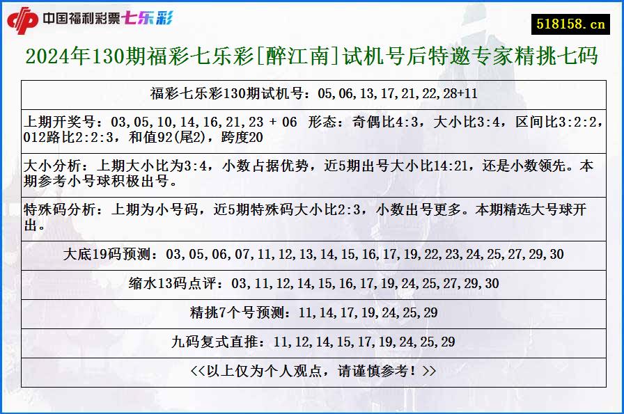 2024年130期福彩七乐彩[醉江南]试机号后特邀专家精挑七码